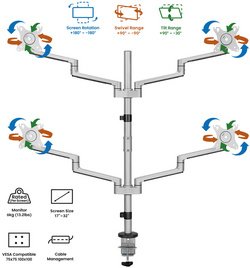 LogiLink Bras support pour 4 écrans, longueur du bras 447 mm