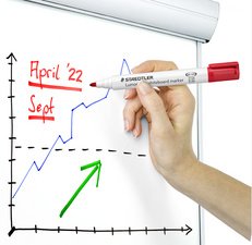 STAEDTLER Lumocolor Marqueur pour tableau blanc 351B, par 10