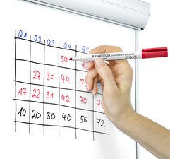 STAEDTLER Marqueur pour tableau blanc Lumocolor compact 341