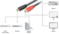 DIGITUS Câble de raccordement HDMI high Speed, 10 m, noir/