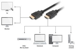 DIGITUS Câble HDMI pour moniteur,fiche mâle à 19 broches