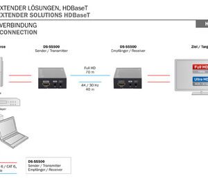 DIGITUS Kit de rallonge 4K HDMI, Local & Remote, 40 m