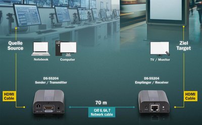 DIGITUS Kit amplificateur 4K HDMI, 4K/60Hz, HDMI 2.0, 30/60m