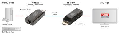 DIGITUS Kit de rallonge Mini HDMI, Full HD, 50 m