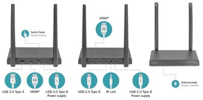 DIGITUS Kit d'extension sans fil KVM HDMI, 200 m