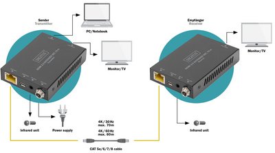 DIGITUS Kit d'extension HDMI, 4K/60Hz, 70 m, noir