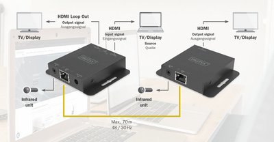 DIGITUS Kit d'extension HDMI 4K, 70 m