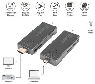 DIGITUS Kit extenseur vidéo 4K sans fil, 30 m (USB-C - HDMI)