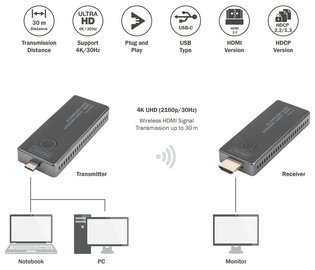 DIGITUS Kit extenseur vidéo 4K sans fil, 30 m (USB-C - HDMI)