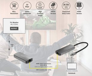 DIGITUS Répéteur vidéo 4K, USB-C - HMDI, 30 m
