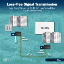 DIGITUS Kit d'extension IP HDMI 4K, 4K/60Hz, 300 m / 40 km