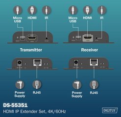 DIGITUS Kit d'extension IP HDMI 4K, Full HD, 120/200 km