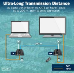 DIGITUS Récepteur IP HDMI 4K, 4K/60Hz, 120/200 m