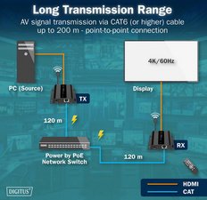 DIGITUS Kit d'extension IP HDMI 4K PoE, 120/200 m