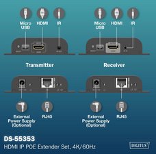DIGITUS Kit d'extension IP HDMI 4K PoE, 120/200 m