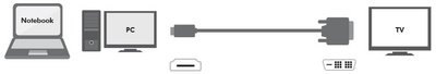 LogiLink Câble pour moniteur HDMI - DVI-D 18+1, 3,0 m