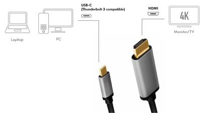 LogiLink Câble USB, fiche mâle USB-C-mâle HDMI-A, 1,8 m