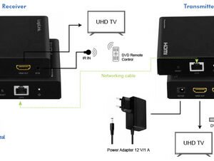 LogiLink Kit prolongateur/distributeur HDMI via IP, 70 m