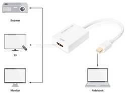 DIGITUS Adaptateur DisplayPort 1.2, mDP - HDMI-I, 0,2 m