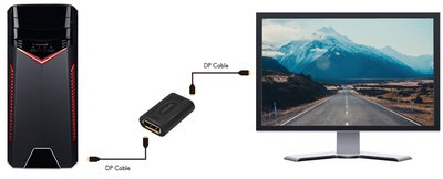 LogiLink Adaptateur DisplayPort, femelle DP - femelle DP