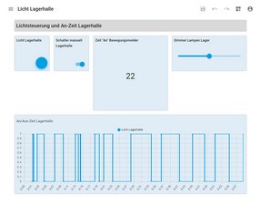 W&T logic.hub - commande d'applications d'automatisation