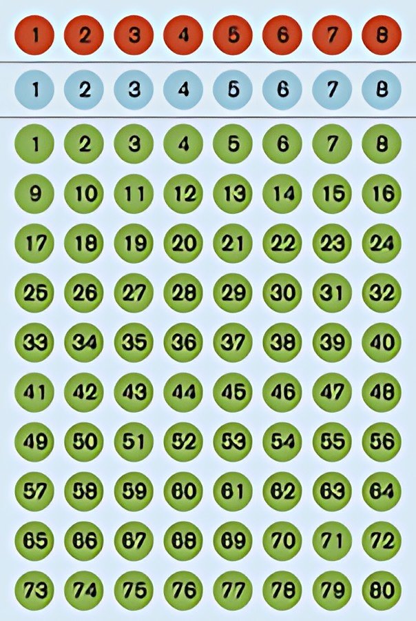 HERMA Stickers chiffres 1-160, diamètre: 8 mm, coloré