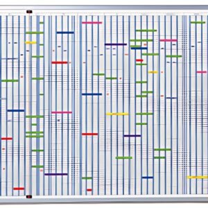 FRANKEN Tableau planning JETPLANER, 12 mois, 1.930 x 1.000mm