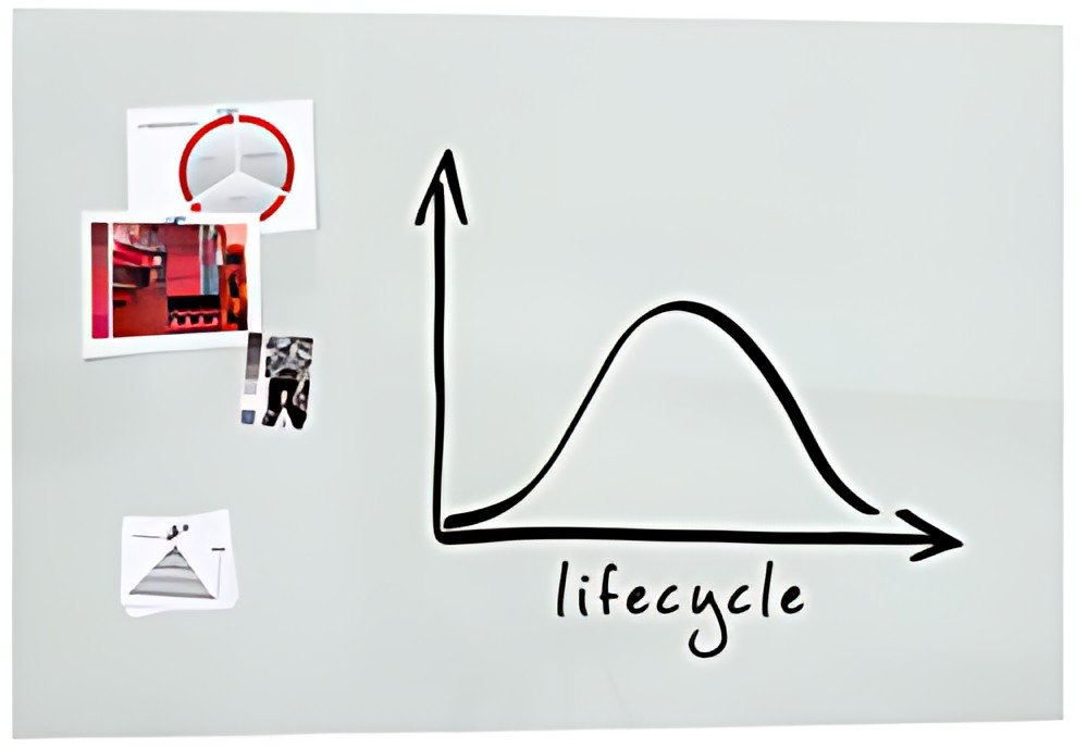 sigel Tableau magnétique en verre "artverum", magnétique